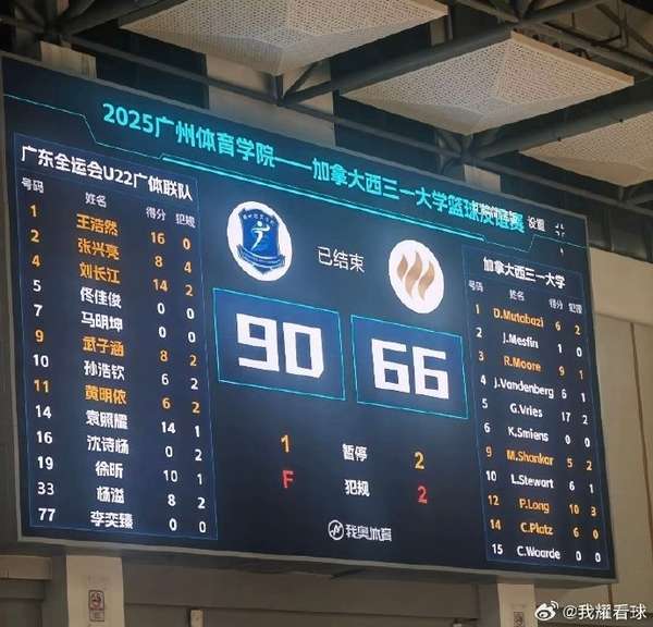 广东U22男篮热身赛大胜加拿大高校队 王浩然斩获16分领衔得分榜 广东U22男篮热身赛大胜加拿大高校队 王浩然斩获16分领衔得分榜