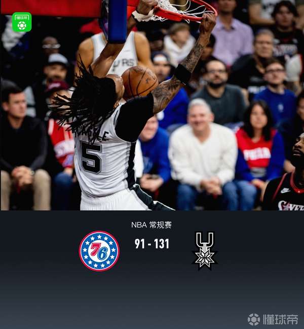 马刺火力全开8人得分上双 40分狂胜76人暴露攻防短板